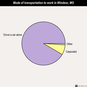 Windsor mode of transportation to work chart