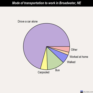 Broadwater mode of transportation to work chart