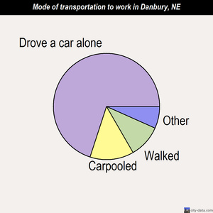 Danbury mode of transportation to work chart