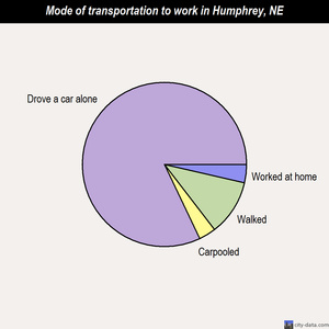 sex in humphrey ne Hpv and receiving oral sex