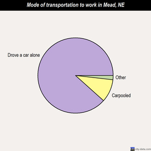 Mead mode of transportation to work chart