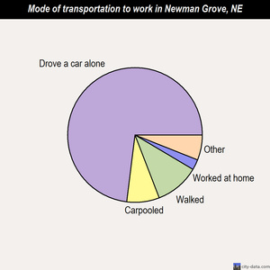 newman grove sex chat Listen to ali's young and the restless chat podcast with 404 episodes victor newman and jack abbott walnut grove alumni party mac's side of the story victoria's power play another secret stuck in a sex ring the abbots vs. newman grove sex chat Listen to ali's young and the restless chat podcast with 404 episodes victor newman and jack abbott walnut grove alumni party mac's side of the story victoria's power play another secret stuck in a sex ring the abbots vs.
