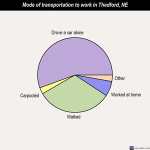 Thedford mode of transportation to work chart