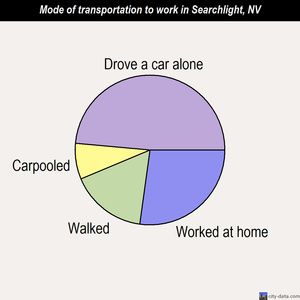Searchlight mode of transportation to work chart