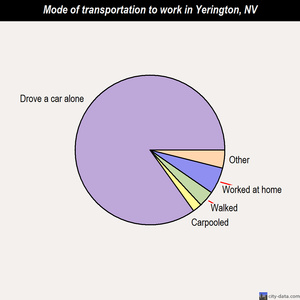 Yerington mode of transportation to work chart