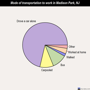 Madison Park mode of transportation to work chart