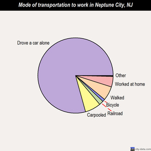 Neptune City mode of transportation to work chart