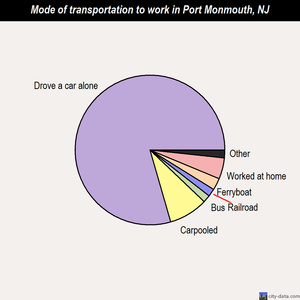 Port Monmouth mode of transportation to work chart