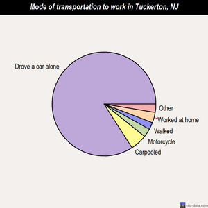 Tuckerton mode of transportation to work chart