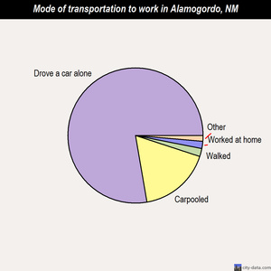 Alamogordo mode of transportation to work chart