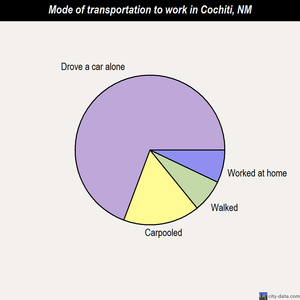 Cochiti mode of transportation to work chart