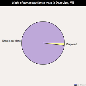 Dona Ana mode of transportation to work chart