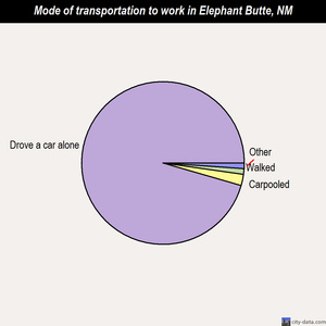 Elephant Butte mode of transportation to work chart