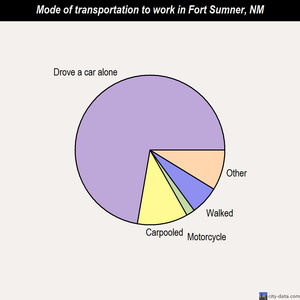 fort sumner sex personals May 11th, 2018 (fort sumner, new mexico) –two full days of activity are planned at the bosque redondo memorial site at fort sumner june 8 and 9 to. fort sumner sex personals May 11th, 2018 (fort sumner, new mexico) –two full days of activity are planned at the bosque redondo memorial site at fort sumner june 8 and 9 to.