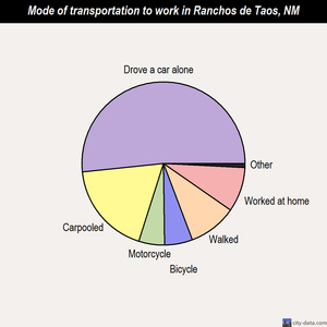 ranchos de taos sex chat Ranchos de taos new mexico population current ranchos de taos, new mexico population, demographics and stats in 2017 demographic sex by. ranchos de taos sex chat Ranchos de taos new mexico population current ranchos de taos, new mexico population, demographics and stats in 2017 demographic sex by.