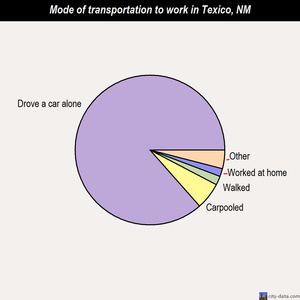 Texico New Mexico