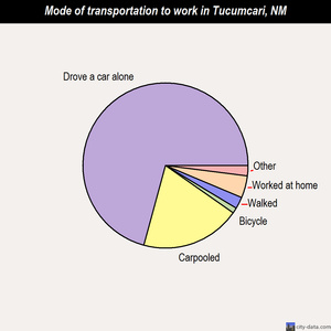 Tucumcari mode of transportation to work chart