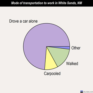 White Sands mode of transportation to work chart