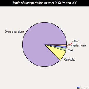 Calverton mode of transportation to work chart