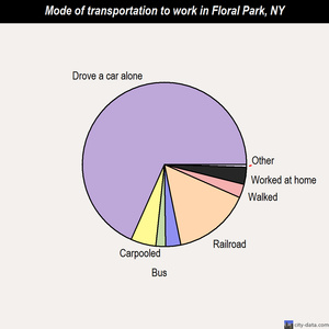 Floral Park mode of transportation to work chart