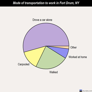 fort drum sex chat Meet single men in watertown ny online & chat in the forums dhu is a 100% free dating site to find single men in watertown. fort drum sex chat Meet single men in watertown ny online & chat in the forums dhu is a 100% free dating site to find single men in watertown.