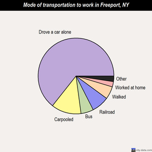 Freeport mode of transportation to work chart