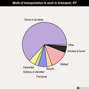 Greenport mode of transportation to work chart