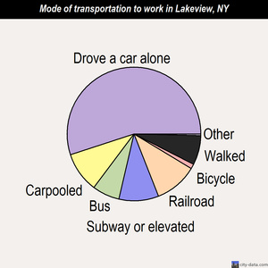 Lakeview mode of transportation to work chart