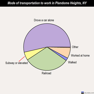 Singles in plandome heights ny