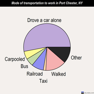 Port Chester mode of transportation to work chart