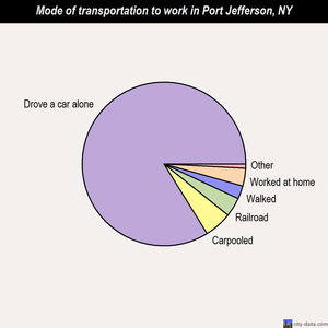 Port Jefferson mode of transportation to work chart