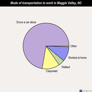 maggie valley nc sex Hunter bryce anal daisy marie
