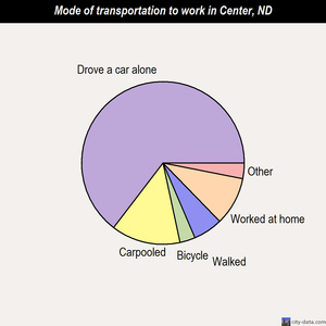 Center mode of transportation to work chart