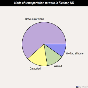 Flasher mode of transportation to work chart