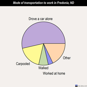 Fredonia mode of transportation to work chart