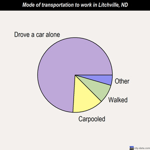 Litchville mode of transportation to work chart