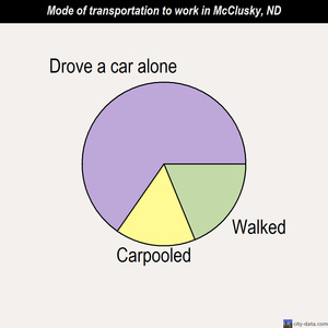 McClusky mode of transportation to work chart