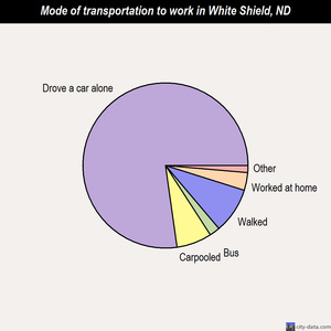 White Shield mode of transportation to work chart