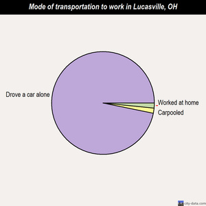Lucasville, Ohio - Wikipedia, the free.