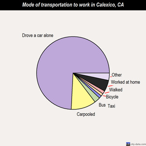 Calexico mode of transportation to work chart