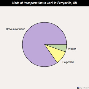 Perrysville mode of transportation to work chart