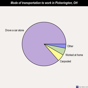Pickerington mode of transportation to work chart