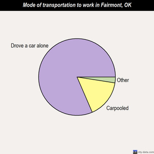 Fairmont mode of transportation to work chart