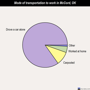 McCord mode of transportation to work chart