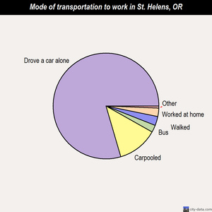 mt st helens data