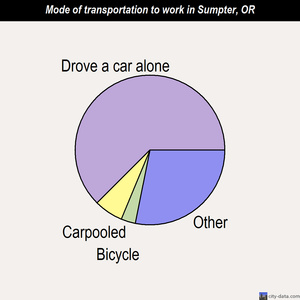 Sumpter mode of transportation to work chart