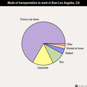 California+state+university+los+angeles+wikipedia