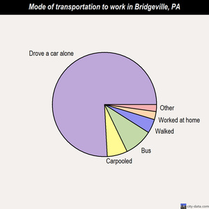 Bridgeville mode of transportation to work chart