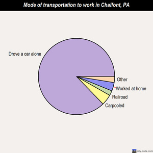 Chalfont mode of transportation to work chart