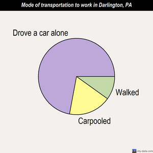 Darlington mode of transportation to work chart